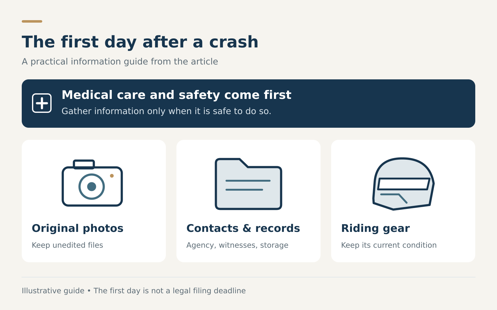 Guide prioritizing medical care and safety, followed by original photos, contacts and records, and preserving riding gear.