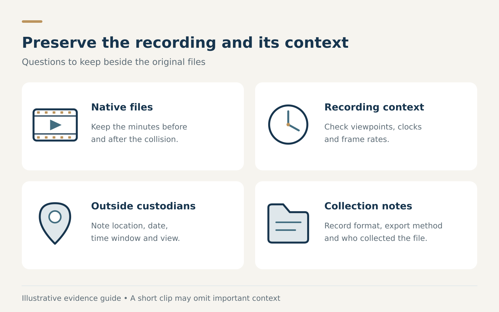 Four parts of a video evidence review: native files, recording context, outside custodians and collection notes.