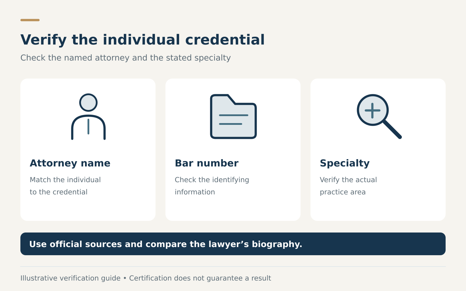 Credential verification guide with three checks: attorney name, bar number and specialty, using official sources and the lawyer&rsquo;s biography.